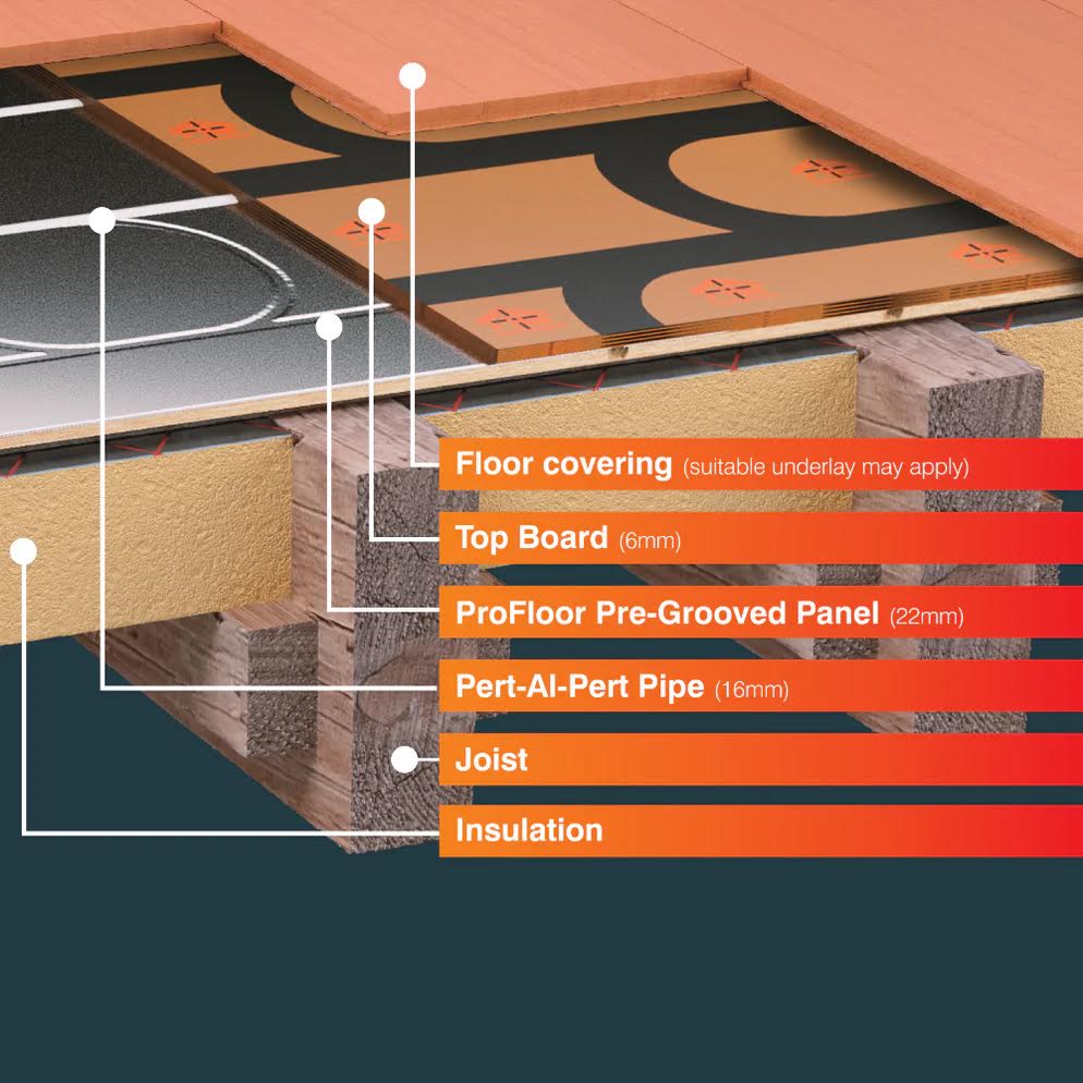 prowarm-6mm-profloor-hdf-top-board-profloortopboard