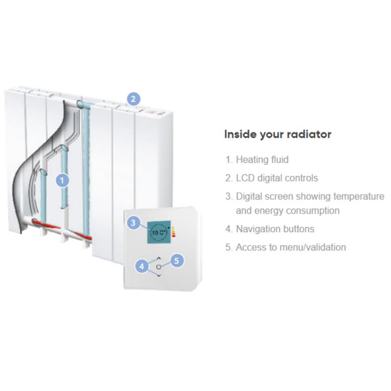 atlantic-heat-accessio-500w-horizontal-electric-radiator