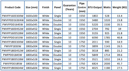 duratherm-vertical-single-flat-panel-designer-radiator-1800-x-452mm-white