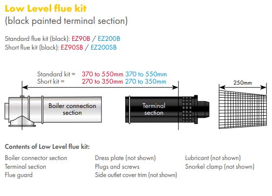 grant-round-low-level-balanced-standard-flue-kit-ez90b