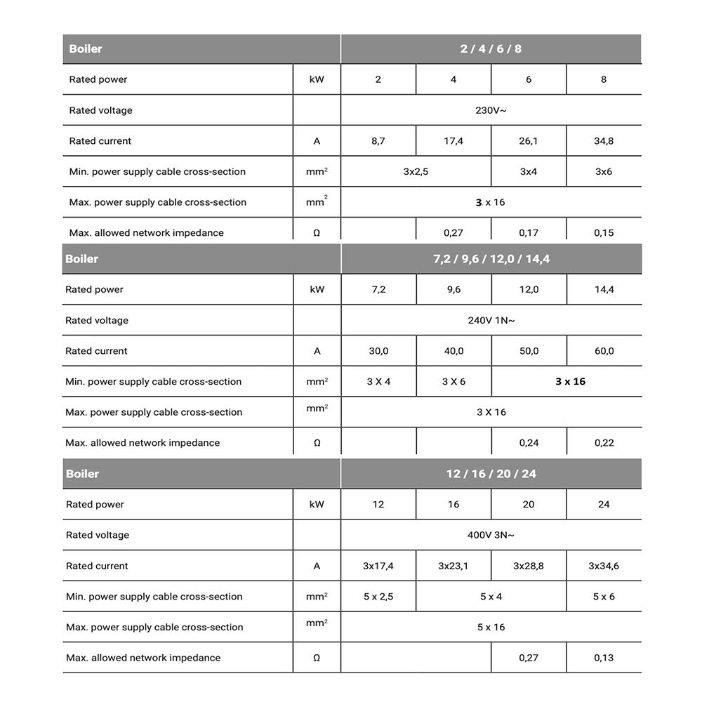 comet-pv-24kw-smart-electric-boiler-3-phase-400v