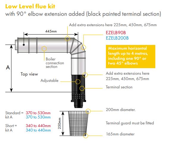 grant-yellow-system-round-low-level-balanced-flue-90-degree-elbow-kit-ezelb90