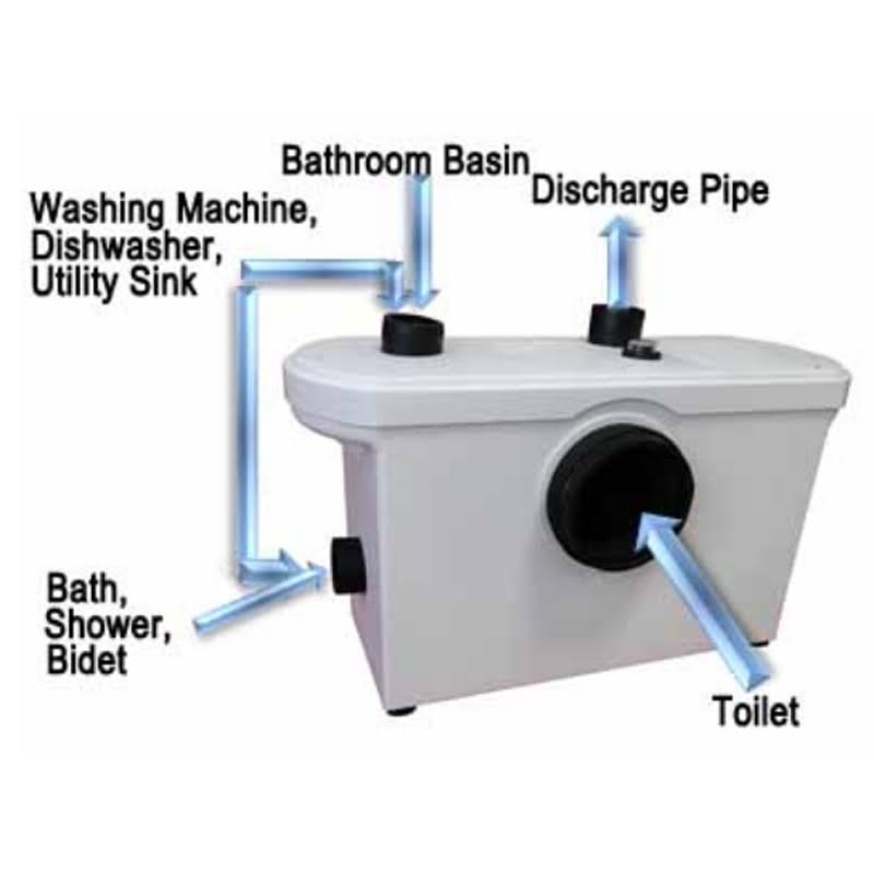 flo-force-extra-macerator-pump-3-inlets