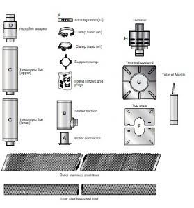 grant-red-system-ss-6m-liner-connection-pack-12-26kw