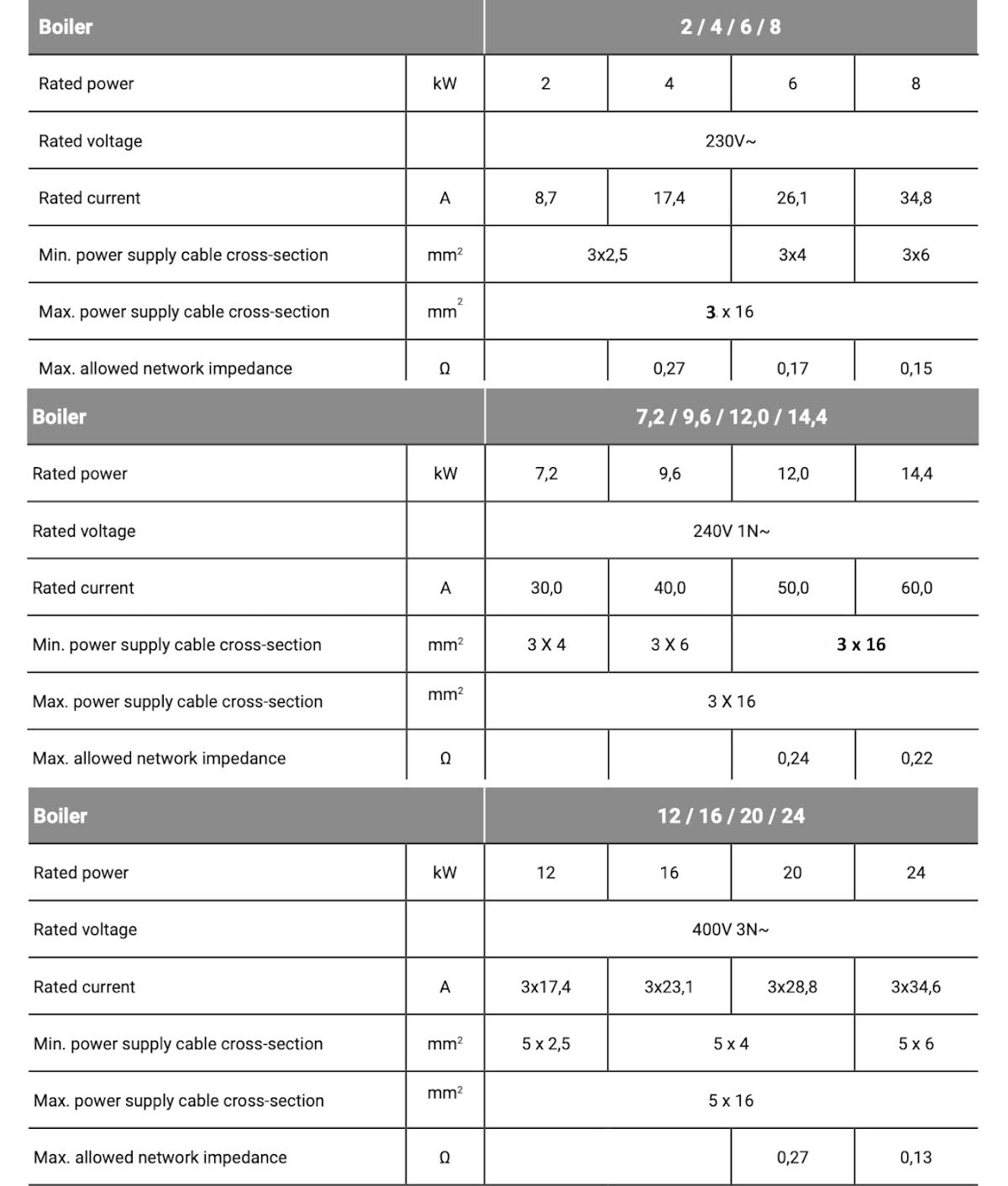 comet-pv-8kw-smart-electric-boiler