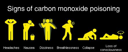 Carbon Monoxide Poisoning: Stay Gas Safe This Year