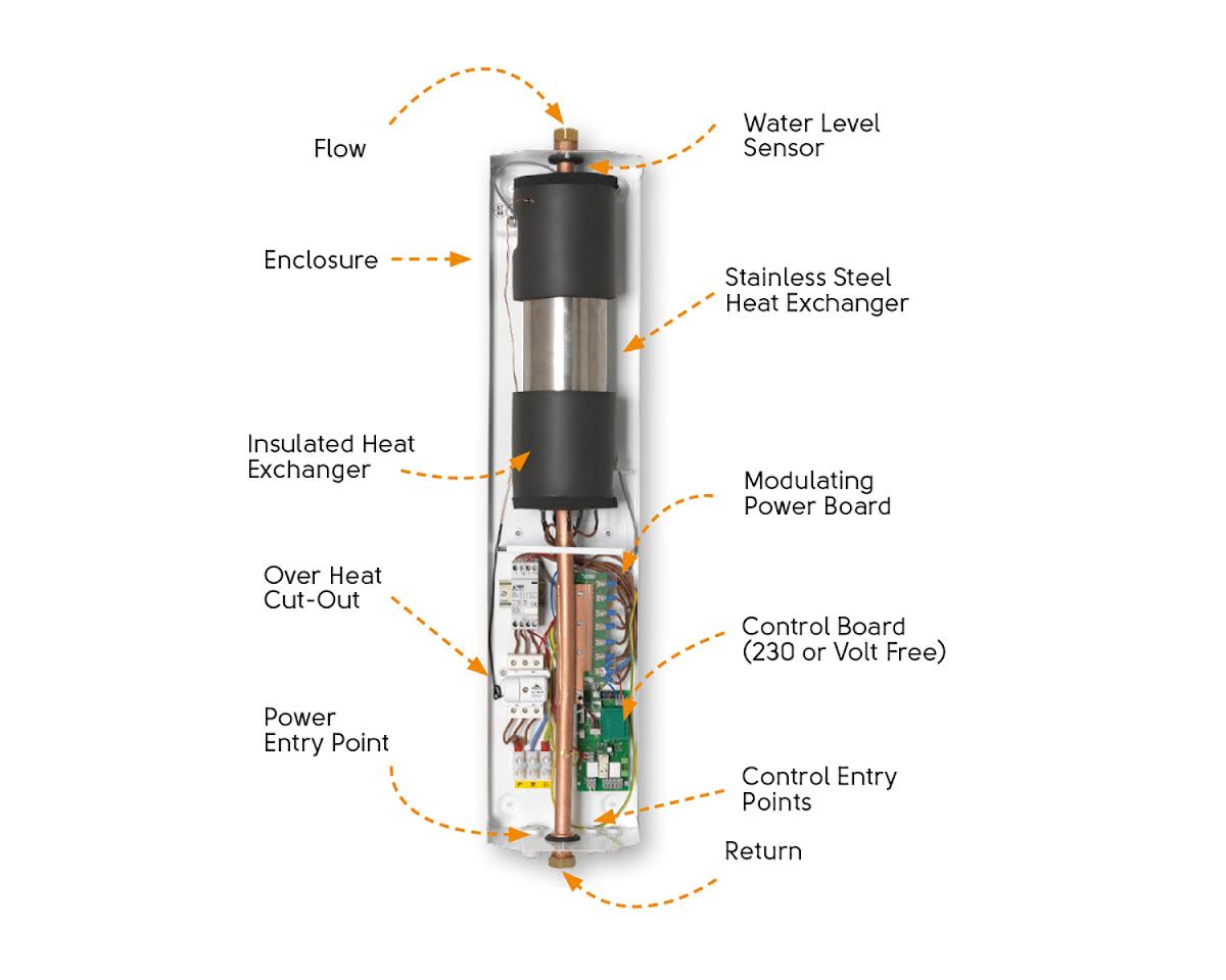 slim-jim-7kw-electric-flow-boiler