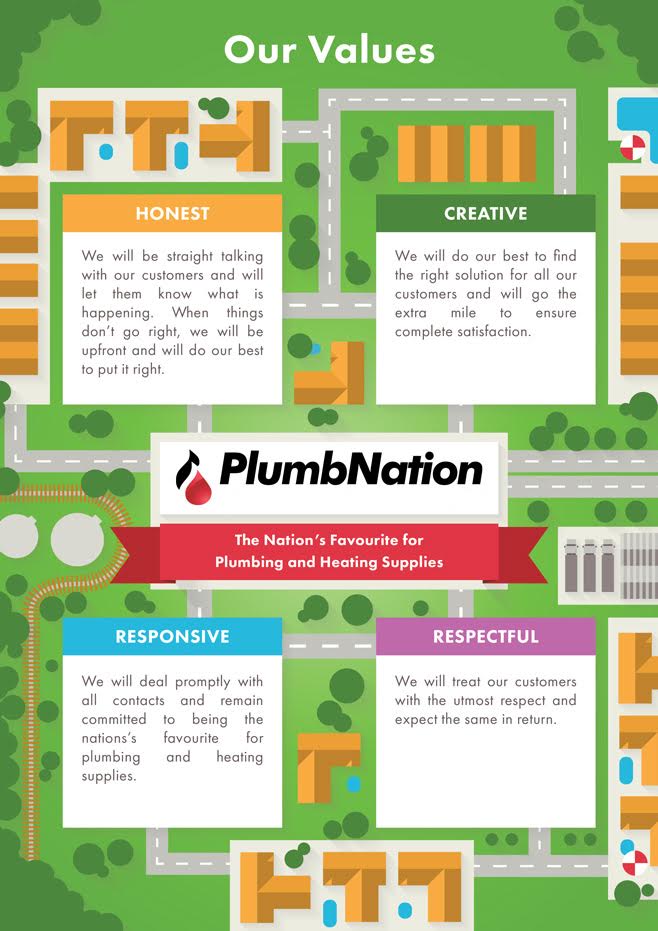 Plumbnation Values