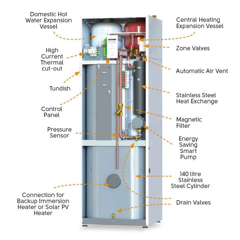 ehc-comet-12kw-electric-combination-boiler