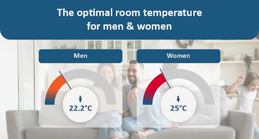 Optimal Room Temperature