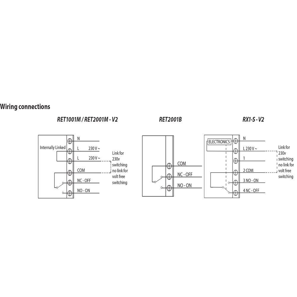 danfoss-rx1-s-v2-wireless-receiver-087n7775