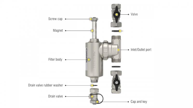 fernox-tf1-omega-filter-with-valves-22mm