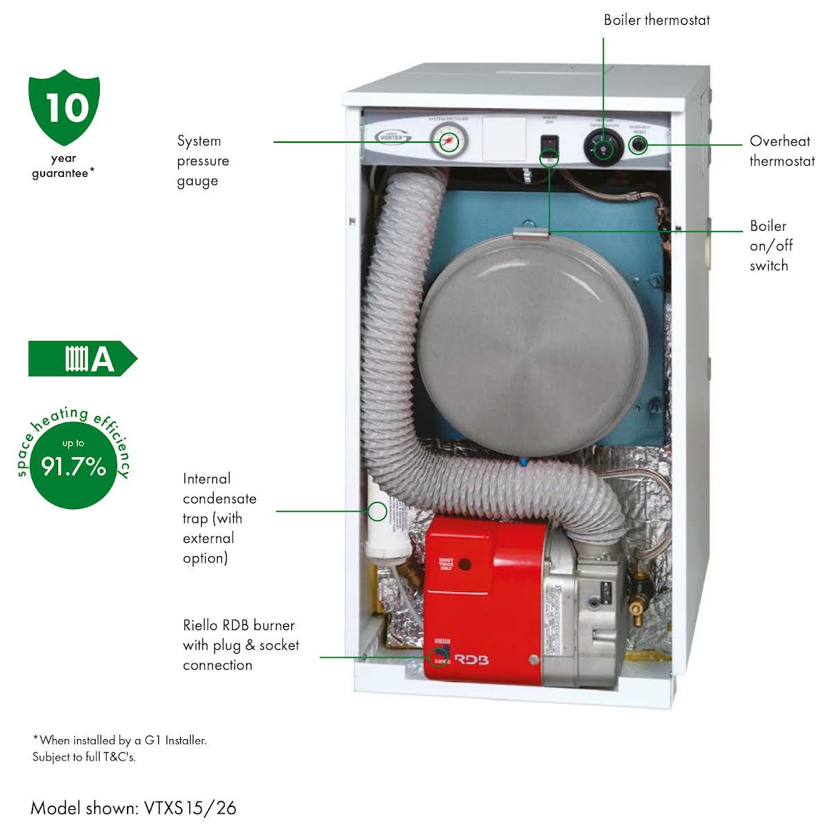 grant-vortex-pro-2646-system-internal-oil-boiler