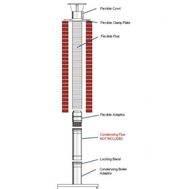 firebird-concentric-6-metre-flue-kit